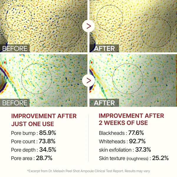 Dr. Melaxin Facial Exfoliants